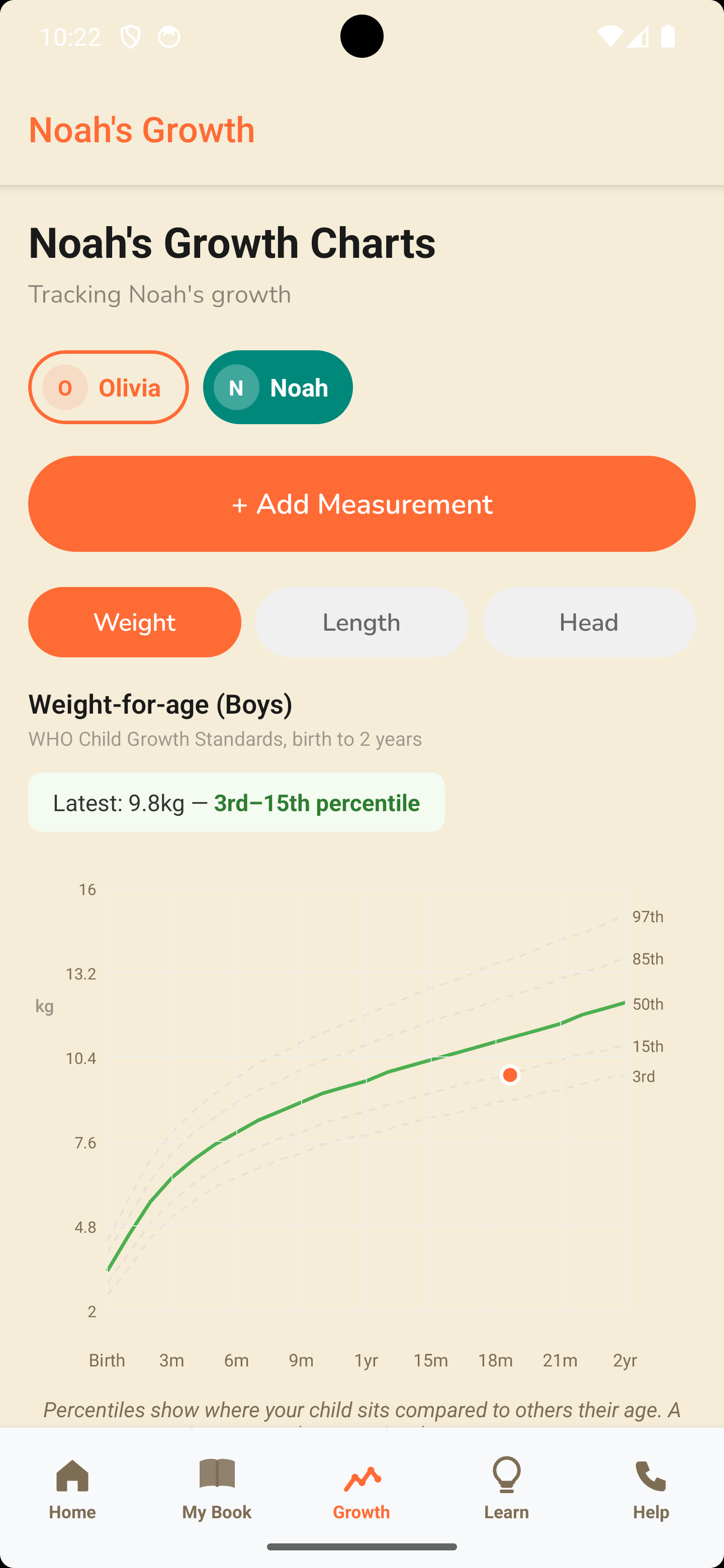 Growth chart with WHO percentile curves